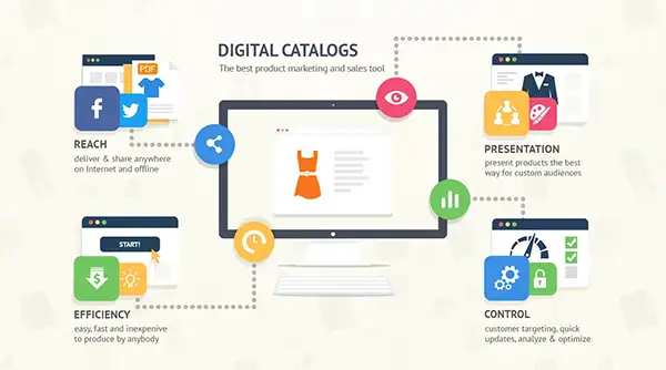 انواع کاتالوگ دیجیتال